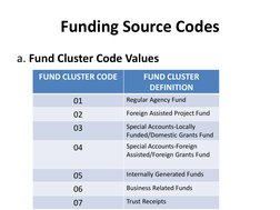 Understanding UACS in Government Accounting | PDF | Equity (Finance ...