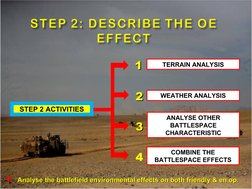 Intelligence Preparation of Operational Environment | PDF | Sky | Rain
