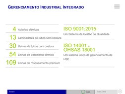 Tenaris
11
Junho, 2019
GERENCIAMENTO INDUSTRIAL INTEGRADO
4
13
30
54
109
Aciarias elétricas 
Laminadores de tubos sem costura