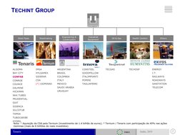 Tenaris
2
Junho, 2019
Nota: ¹ Aquisição da CSA pela Ternium (investimento de 1.4 bilhão de euros); ² Ternium / Tenaris com pa