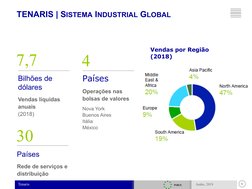 Tenaris
6
Junho, 2019
7,7
Bilhões de 
dólares
Vendas líquidas 
anuais
(2018)
4
Países
Operações nas 
bolsas de valores
Nova Y