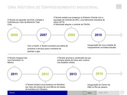 Tenaris
9
Junho, 2019
A Tenaris se expande nos EUA, Canadá e 
Colômbia por meio da Maverick Tube 
Corp.
2006
A Tenaris amplia