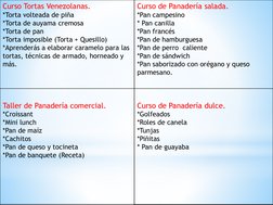 Curso de Panadería salada.
*Pan campesino
* Pan canilla
*Pan francés
*Pan de hamburguesa
*Pan de perro caliente
*Pan de sándw
