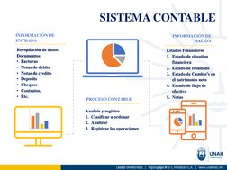 Recopilación de datos:
Documentos: 
• Facturas
• Notas de debito
• Notas de credito
• Deposits 
• Cheques
• Contratos.
• Etc.