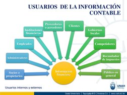 Información  
financiera
Socios o 
propietarios
Administradores
Empleados
Instituciones 
financieras
Proveedores 
o acreedore