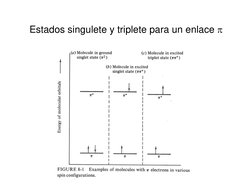  
Estados singulete y triplete para un enlace π 

