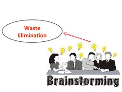  
Apr 6, 2022
7
Waste 
Elimination
