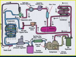 Aircraft Vapor Cycle Cooling System | PDF | Oxygen | Vapor