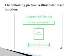 The following picture is illustrated hash 
function:
