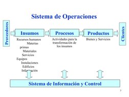 7
Sistema de Operaciones
Insumos
Procesos
Productos
Sistema de Información y Control
Recursos humanos   
       Materias 
pri