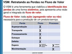 10
LEAN WAY ACADEMY
O VSM é uma ferramenta que viabiliza a identificação das 
perdas de uma forma sistêmica, pois apresenta u