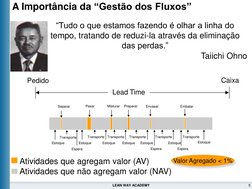 5
LEAN WAY ACADEMY
A Importância da “Gestão dos Fluxos”
Atividades que agregam valor (AV)
Atividades que não agregam valor (N