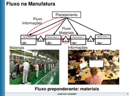 6
LEAN WAY ACADEMY
Fluxo na Manufatura
PROCESSO 4
PROCESSO 3
PROCESSO 2
PROCESSO 1
E
Planejamento
Fluxo 
Materiais
Fluxo 
Inf