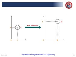 Department of Computer Science and Engineering
28-09-2021
10
