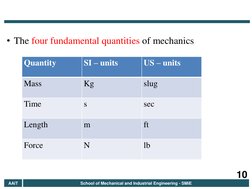 • The four fundamental quantities of mechanics  
 
Quantity  
SI – units 
US – units  
Mass  
Kg 
slug 
Time 
s 
sec 
Length