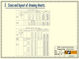 Slide No: 6
Prepared By : Ashish Shah
Title : Engineering Drawing
Rev.
01
Date
03-JUN-09
Appd By
KK
A
B
C
D
E
F
G
H
I
1
2
3
4