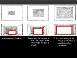 Clear differentiation in size 
Space continued to grow, the 
residual space around it 
would become too 
compressed
Space wer