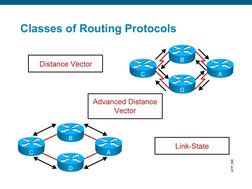 Classes of Routing Protocols

