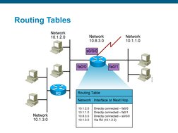 Routing Tables
