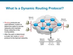 What Is a Dynamic Routing Protocol?
Routing protocols are 
used between routers to 
determine paths to remote 
networks and