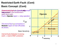 5
Given is the graph of a generic differential 
relay.
Fault in Operate
Operate region  relay operation
Restricted Earth Fau