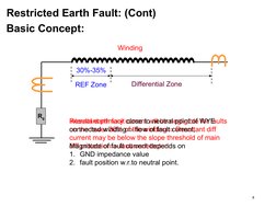 8
Resultant primary current will be negligible for faults 
on the lower 30% of the winding Resultant diff 
current may be be