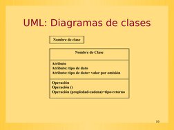 10
UML: Diagramas de clases
Nombre de clase
Nombre de Clase
Atributo
Atributo: tipo de dato
Atributo: tipo de dato= valor por