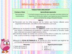 Miércoles 2 de Febrero 2022:
“TABLAS PARA ORGANIZAR”
Campo o Área:
Aprendizaje esperado:
Pensamiento 
matemático
Contesta pre