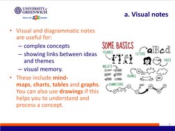 • Visual and diagrammatic notes 
are useful for:
– complex concepts
– showing links between ideas 
and themes
– visual memory