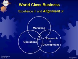 The RM Group, Inc.
Knoxville, TN 
Copyright 2012
7
World Class Business
Marketing
Research
&
Development
Operations
Excellenc