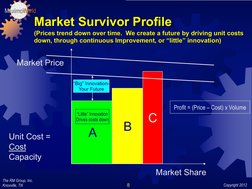 The RM Group, Inc.
Knoxville, TN 
Copyright 2012
8
Market Survivor Profile
(Prices trend down over time.  We create a future