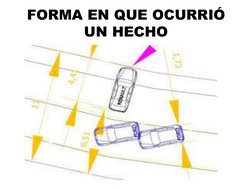 FORMA EN QUE OCURRIÓ 
UN HECHO 
