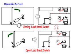 MV Switchgear Operation and Safety Guide | PDF | Switch | Fuse (Electrical)