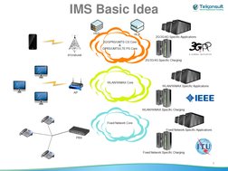 IMS Architecture Overview and Functions | PDF | Ip Multimedia Subsystem ...