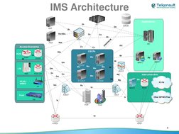 IMS Architecture Overview and Functions | PDF | Ip Multimedia Subsystem ...