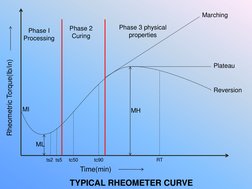 Rubber Rheometer and Rheograph Overview | PDF | Rheology | Physical ...