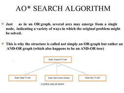 AO* SEARCH ALGORITHM
Just
as in an OR graph, several arcs may emerge from a single
node,  indicating a variety of ways in wh