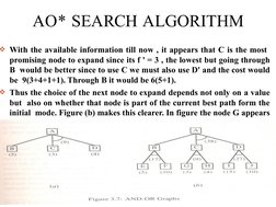 AO* SEARCH ALGORITHM
With the available information till now , it appears that C is the most  
promising node to expand sinc