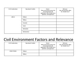 ASCOPE/PMESII Framework Overview | PDF | Motivation | Motivational