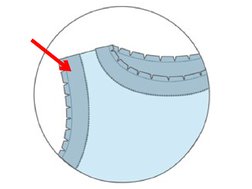 Types of Facings and Interfacings Explained | PDF | Seam (Sewing) | Sewing