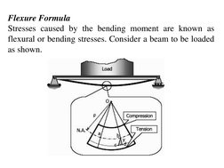 Flexural Stress Analysis in Beams | PDF | Bending | Beam (Structure)