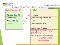 Sales Revenues (S)
EBIT
- Variable Cost (V)
- Interest
Contribution
(EBT) Earnings Before Tax
- Fixed Cost (F)
- Tax
EBIT
(EA