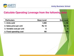 Particulars
Base Level
New Level
1. Units sold
1,000
1,100
2. Sales price per unit
Rs 10
Rs 10
3. Variable cost per unit
6
6