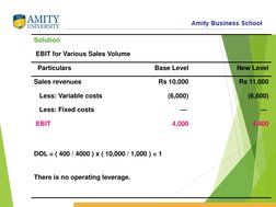 Solution
EBIT for Various Sales Volume
Particulars
Base Level
New Level
Sales revenues
Rs 10,000
Rs 11,000
Less: Variable cos