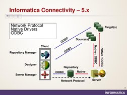 7 
Informatica Connectivity – 5.x 
- 
  
Target(s) 
Server 
Designer 
Repository Manager 
Repository 
Server Manager 
Client