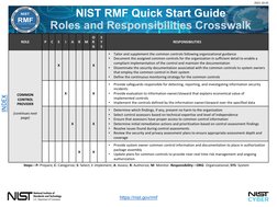 NIST RMF Roles and Responsibilities Guide | PDF | Risk Management ...
