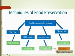 Smoking as a Food Preservation Method | PDF | Smoking (Cooking) | Food ...