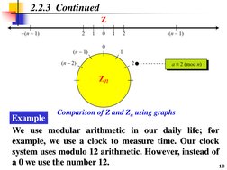 2.2.3  Continued
Comparison of Z and Zn using graphs
10
Example
We use modular arithmetic in our daily life; for
example, we