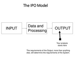 The IPO Model
INPUT
Data and  
Processing
Your analysis  
starts here
The requirements of the Output, more than anything  
el