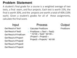 Problem Statement
A student's final grade for a course is a weighted average of two
tests, a final exam, and four projects. E